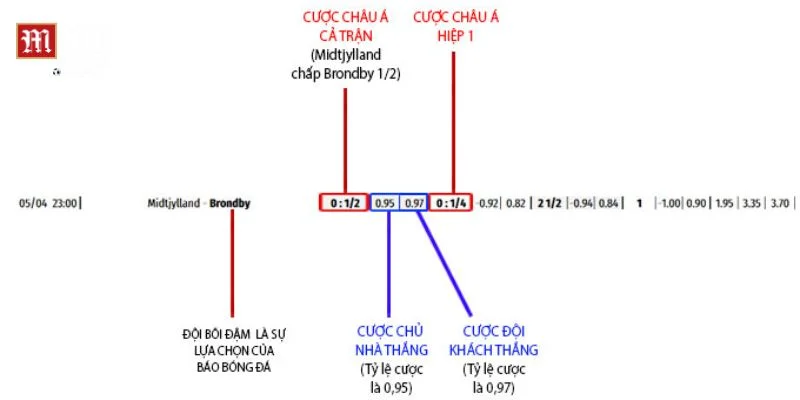 Phân tích kèo cược giúp người chơi đưa ra phán đoán dễ dàng.