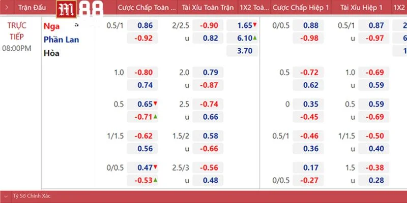 Các thông tin về bảng tỷ lệ kèo giúp người chơi có cơ sở chốt cược.