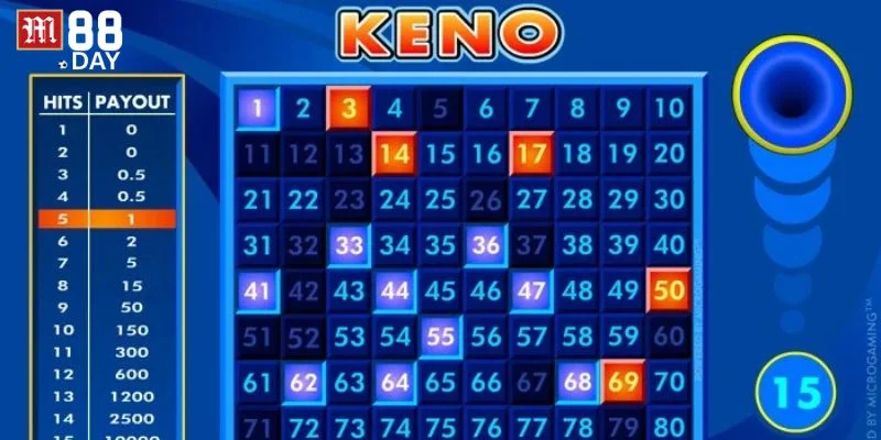 Bỏ túi kinh nghiệm chơi Keno của M88 được cao thủ chia sẻ.