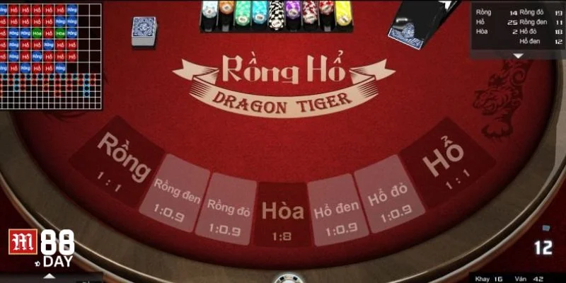 Rồng Hổ có lối chơi được nhận xét tương đối dễ tham gia. 