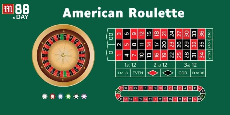 Sảnh chơi roulette tại M88 luôn tấp nập người chơi. 