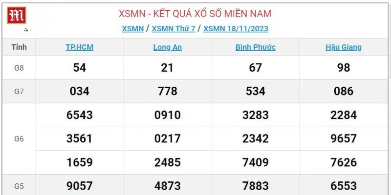 Xsmn là đài quay lớn trong hệ thống xổ số kiến thiết.