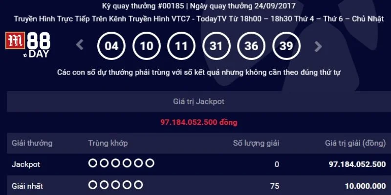 Cơ cấu giải thưởng phong phú chính là yếu tố giúp Vietlott ngày càng được ưa chuộng.